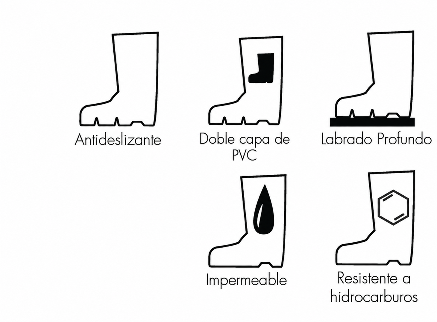 Bota CERRO Food Industry Blanco